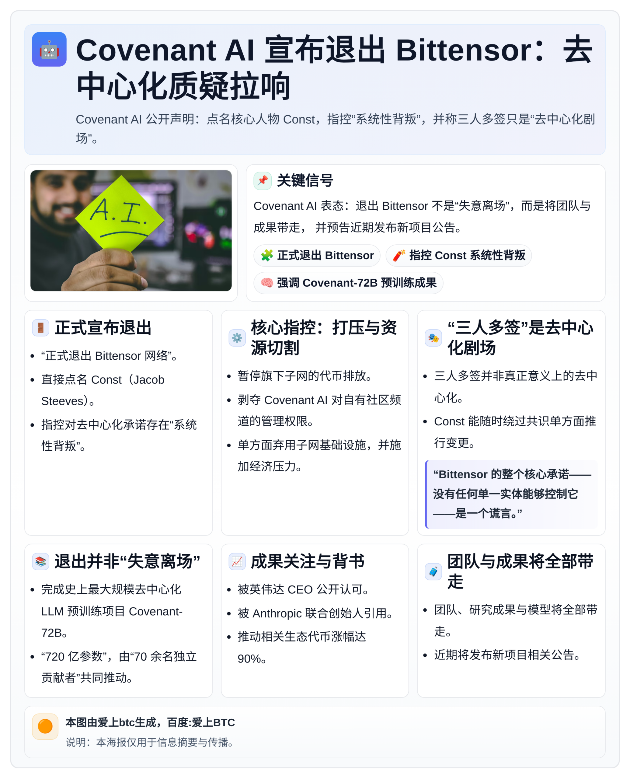 Covenant AI 宣布退出 Bittensor：去中心