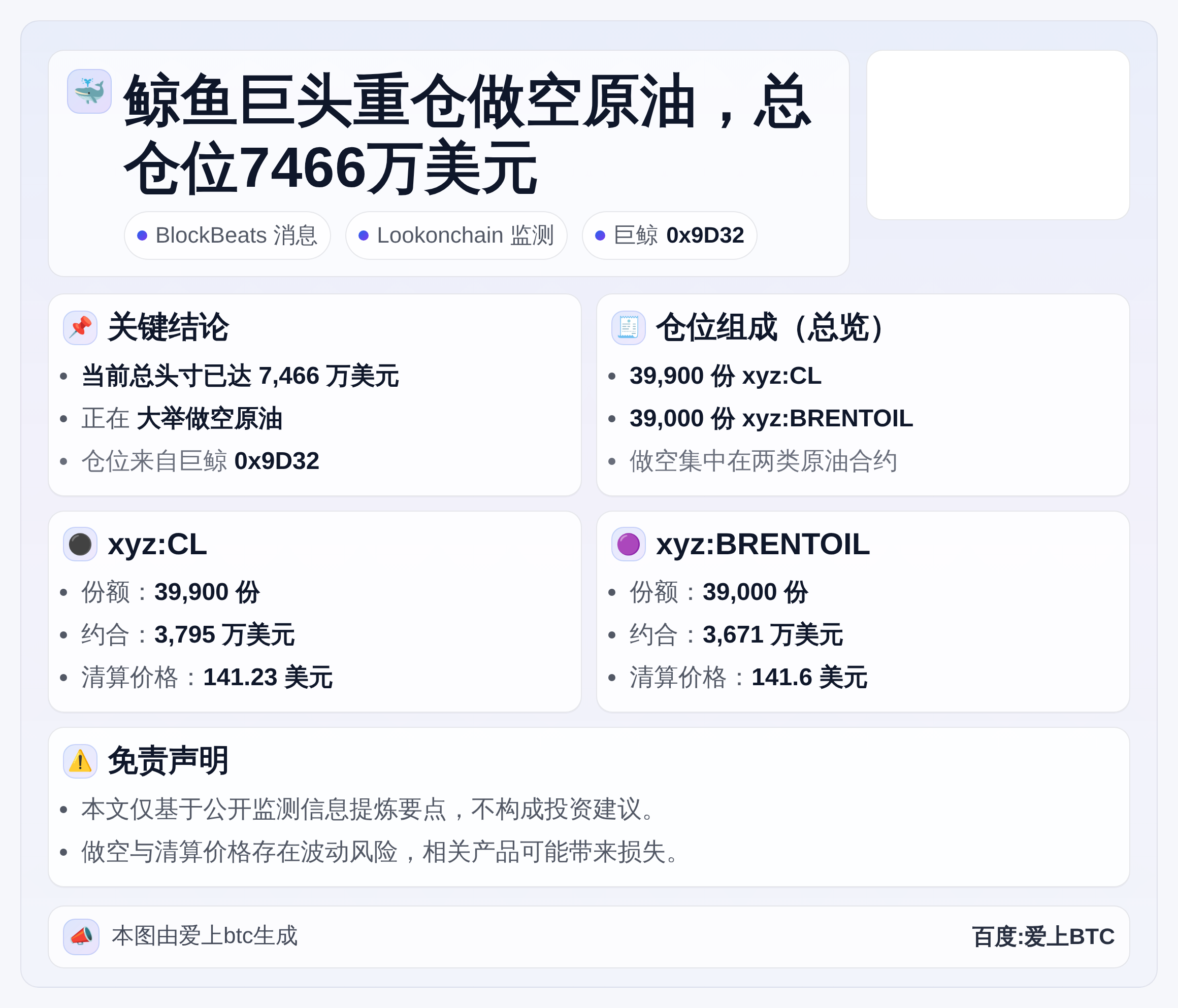 鲸鱼巨头重仓做空原油，总仓位7466万美元