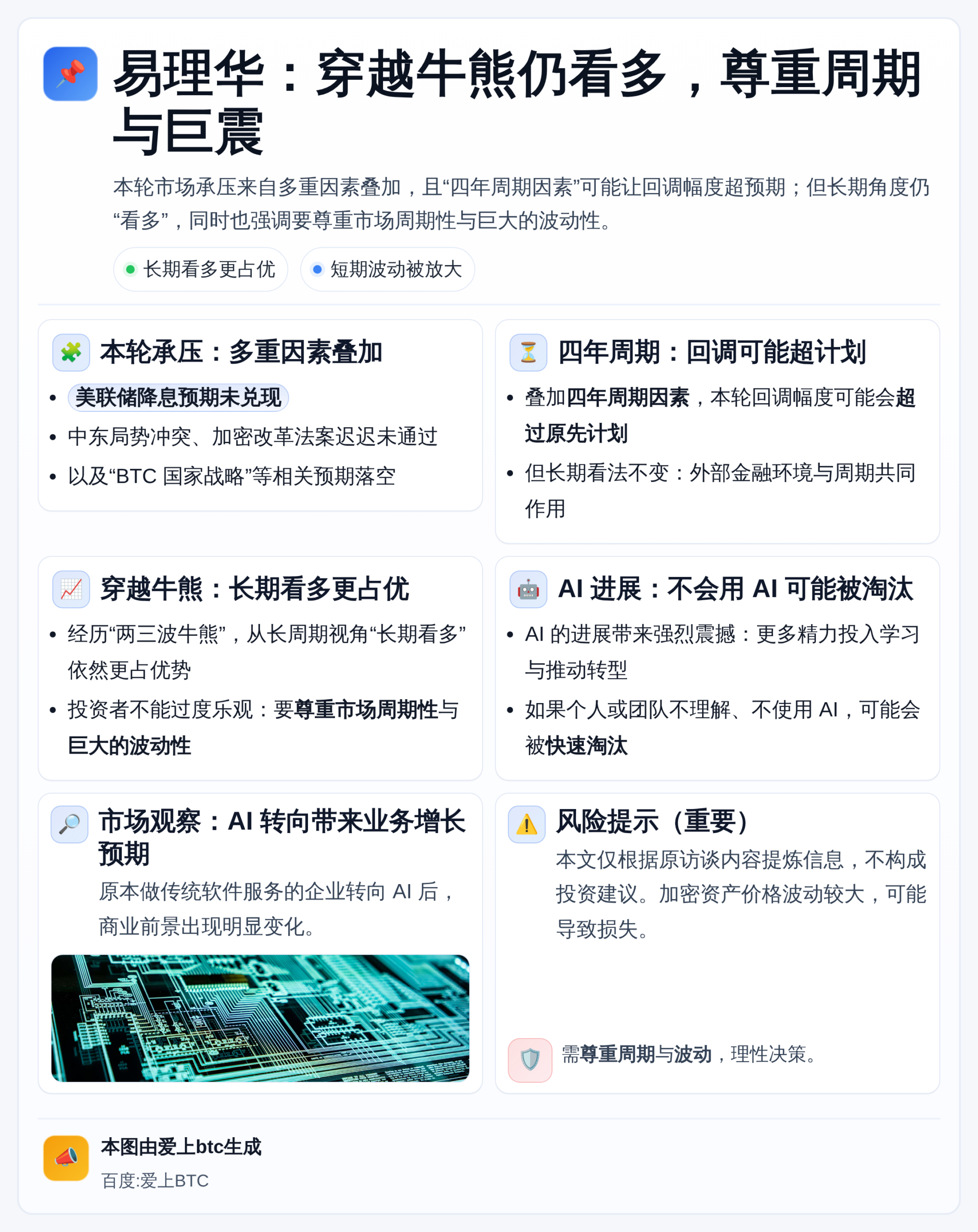 易理华：穿越牛熊仍看多，尊重周期与巨震