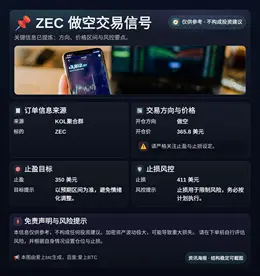 2026-04-10 04:21:51 ZEC做空交易信号