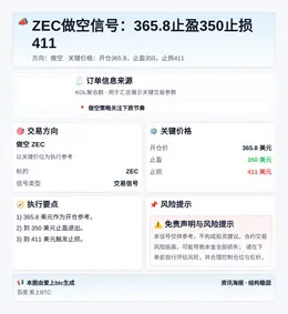 2026-04-10 04:21:53 ZEC做空信号：365.8止盈350止损411