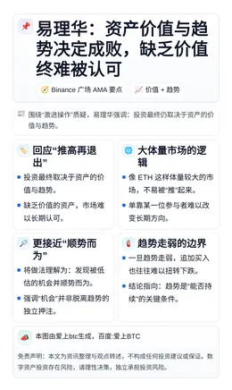易理华：资产价值与趋势决定成败，缺乏价值终难被认可