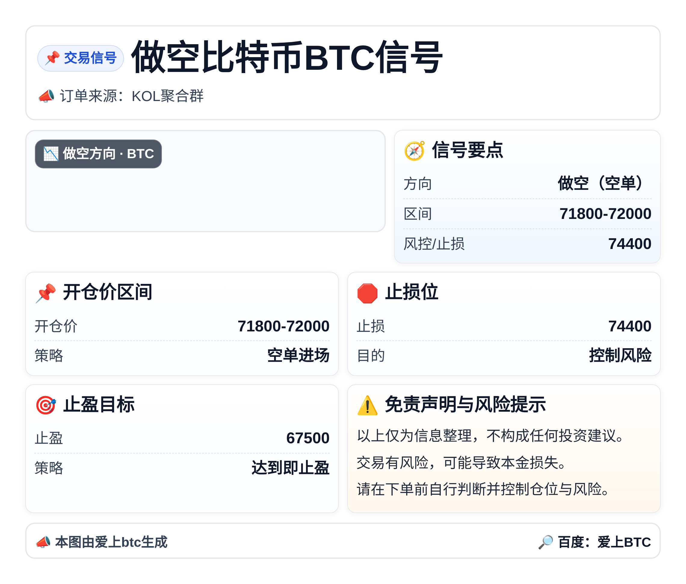 做空比特币BTC信号