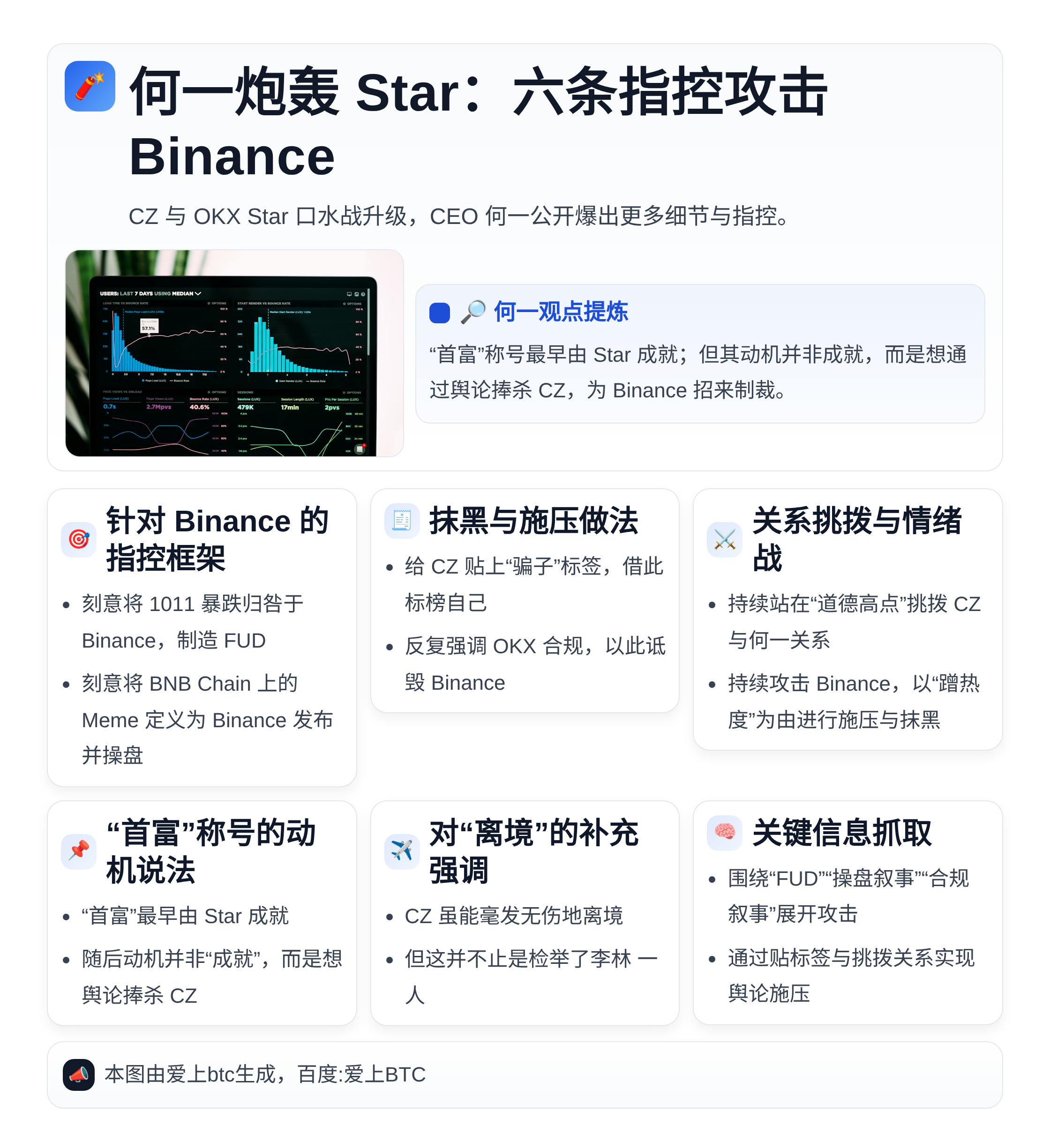 何一炮轰Star：六条指控攻击Binance