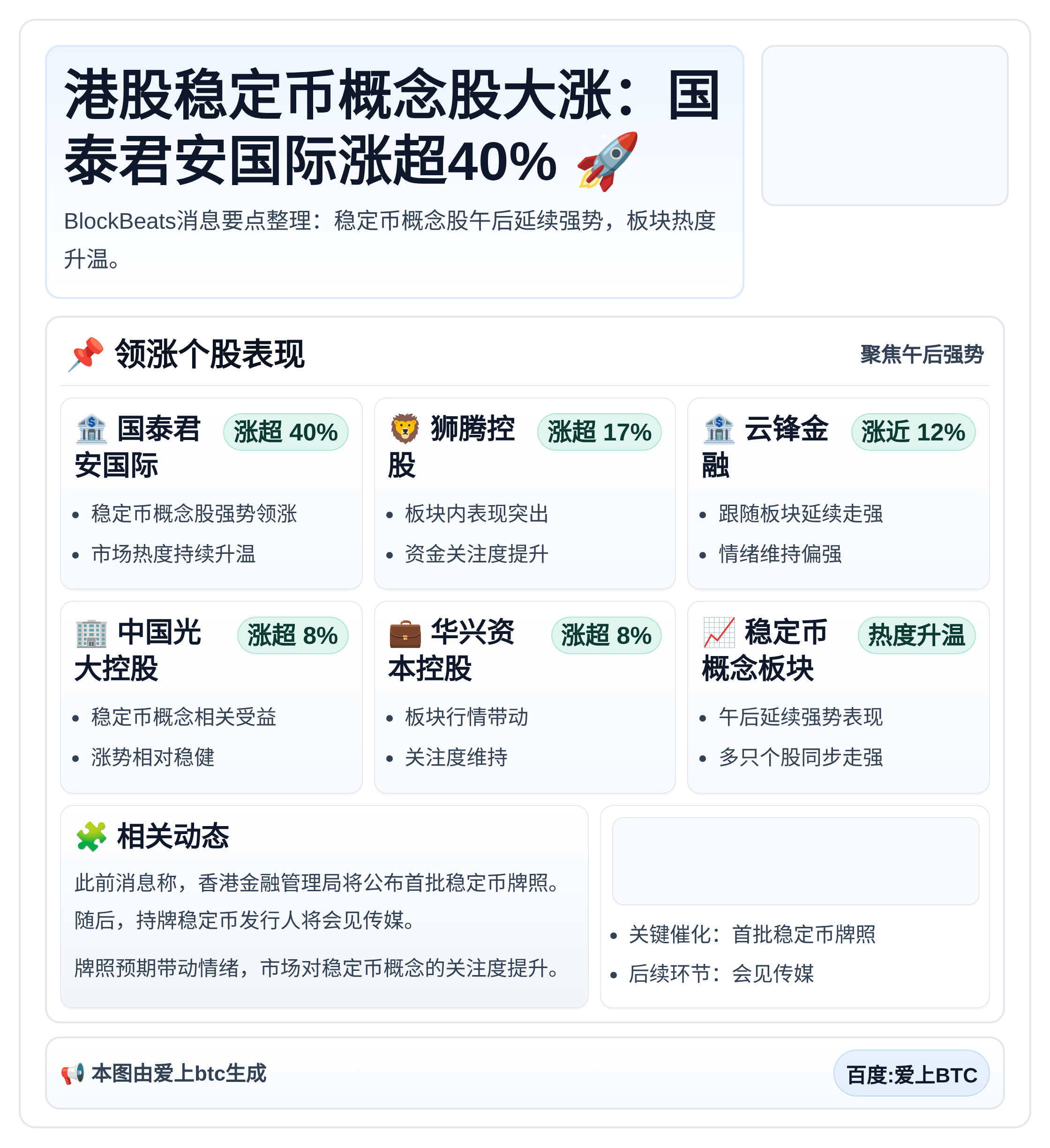 港股稳定币概念股大涨：国泰君安国际涨超40%