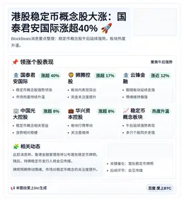 港股稳定币概念股大涨：国泰君安国际涨超40%