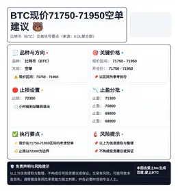2026-04-10 07:26:08 BTC现价71750-71950空单建议