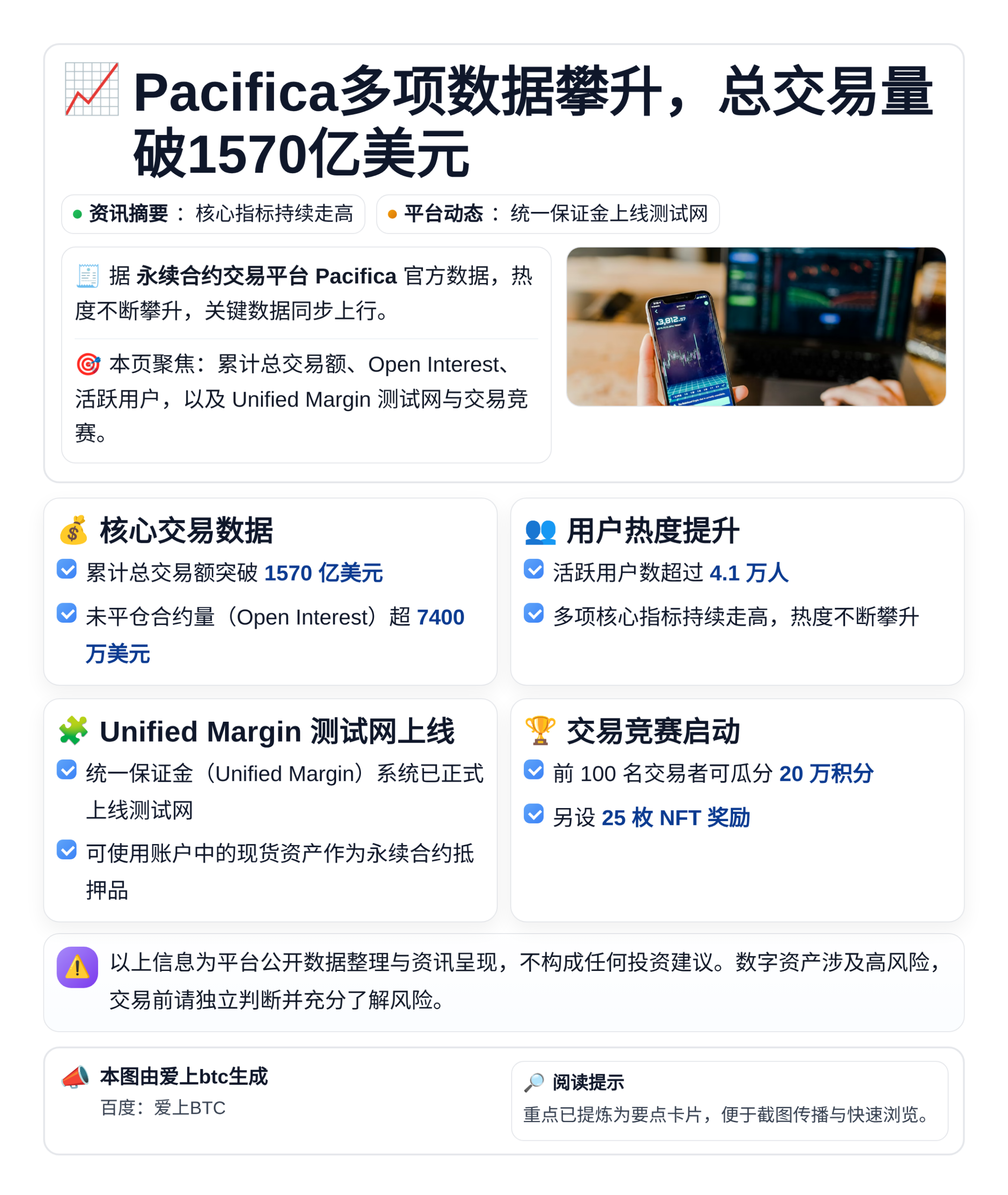 Pacifica多项数据攀升，总交易量破1570亿美元