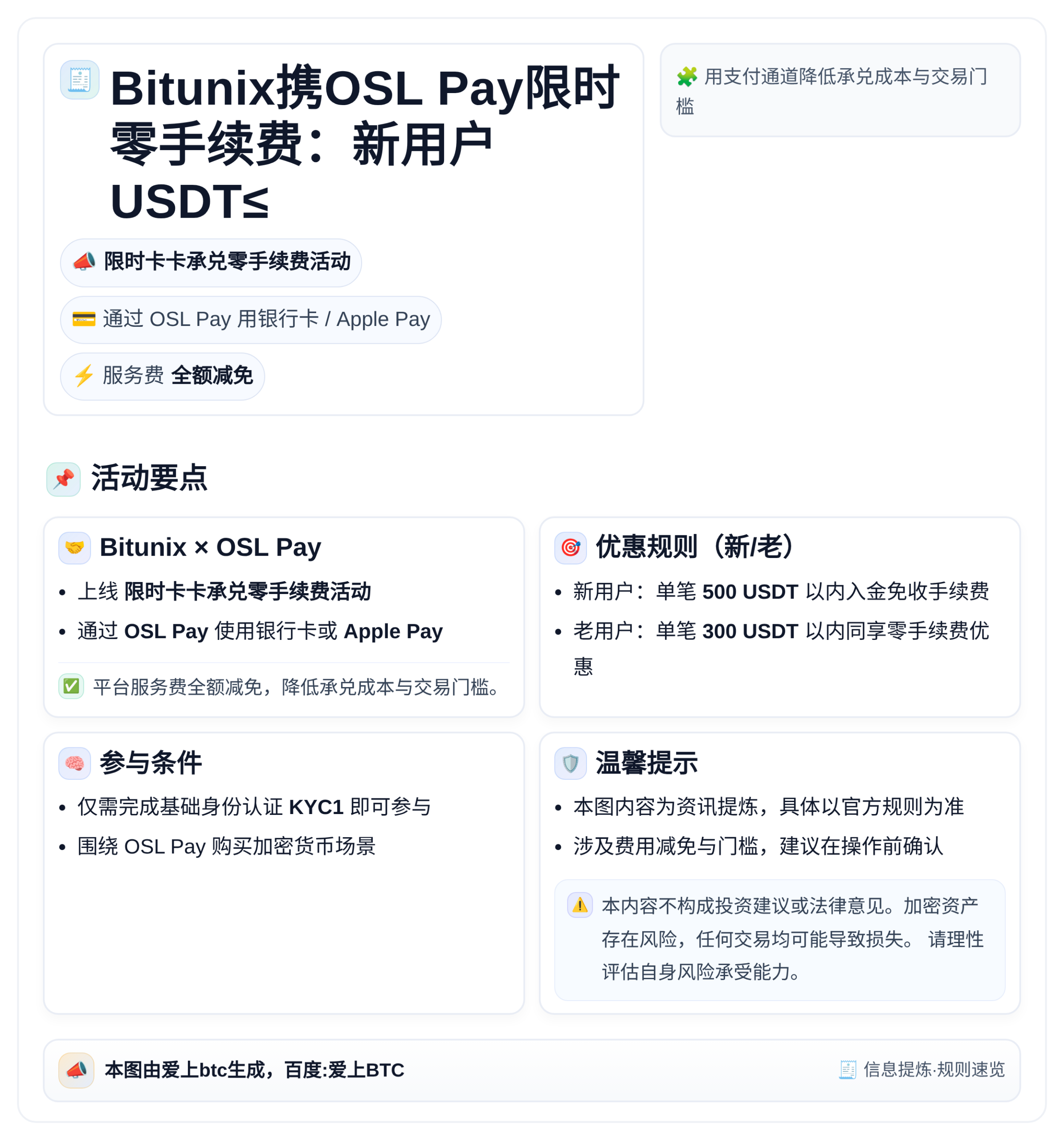 Bitunix携OSL Pay限时零手续费：新用户USDT≤