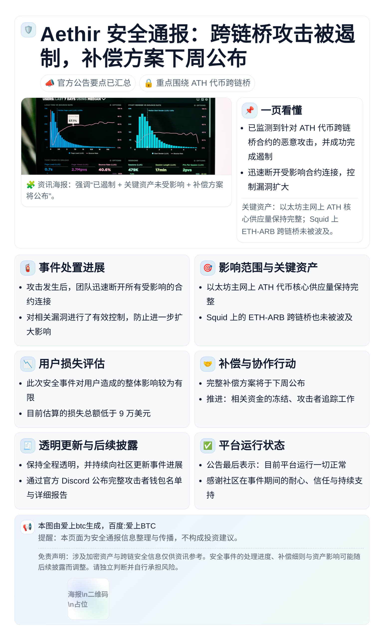 Aethir安全通报：跨链桥攻击被遏制，补偿方案下周公布