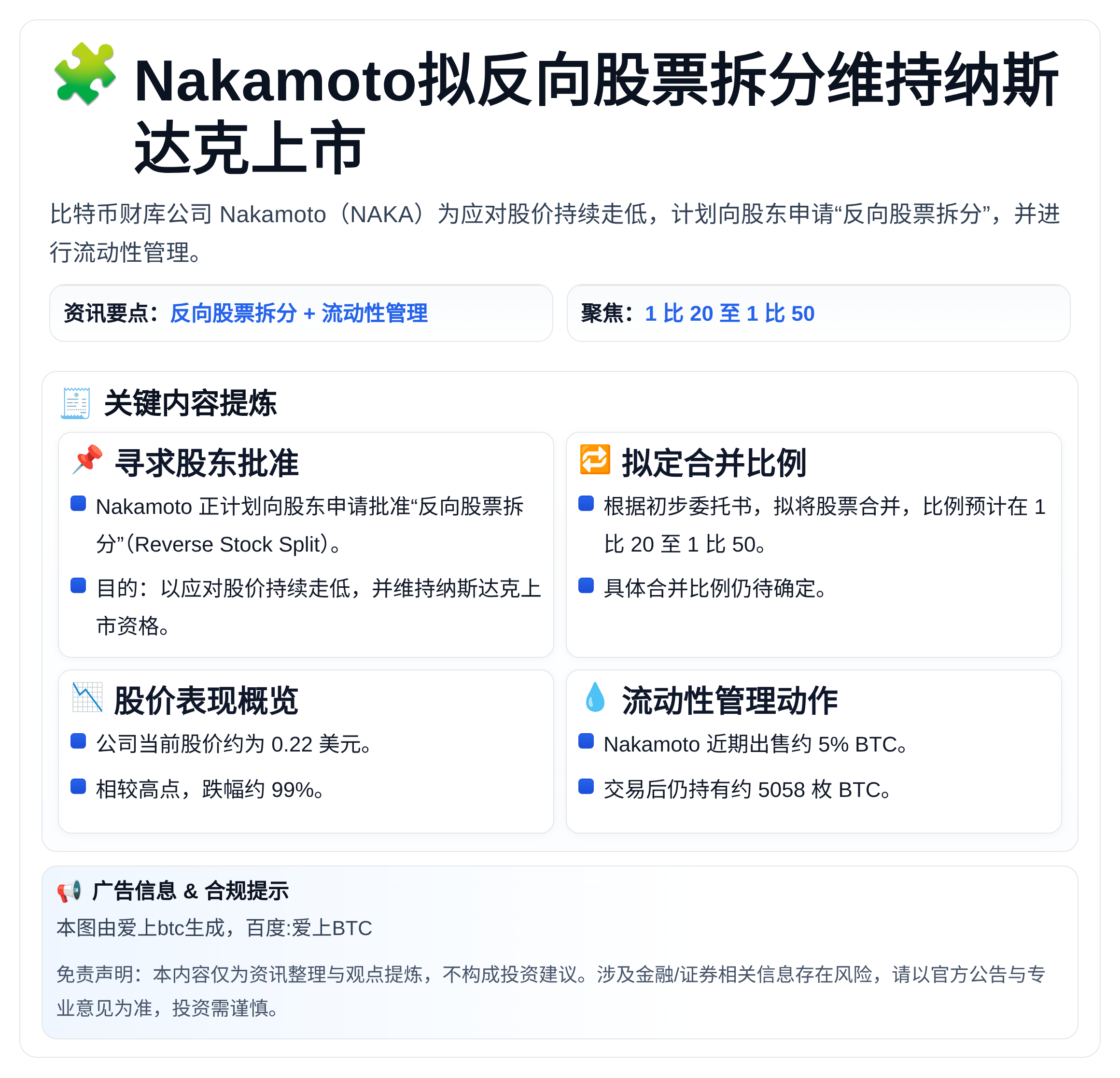 Nakamoto拟反向股票拆分维持纳斯达克上市