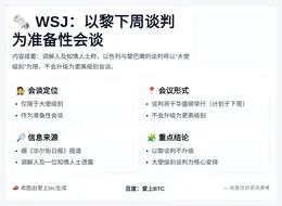 WSJ：以黎下周谈判为准备性会谈