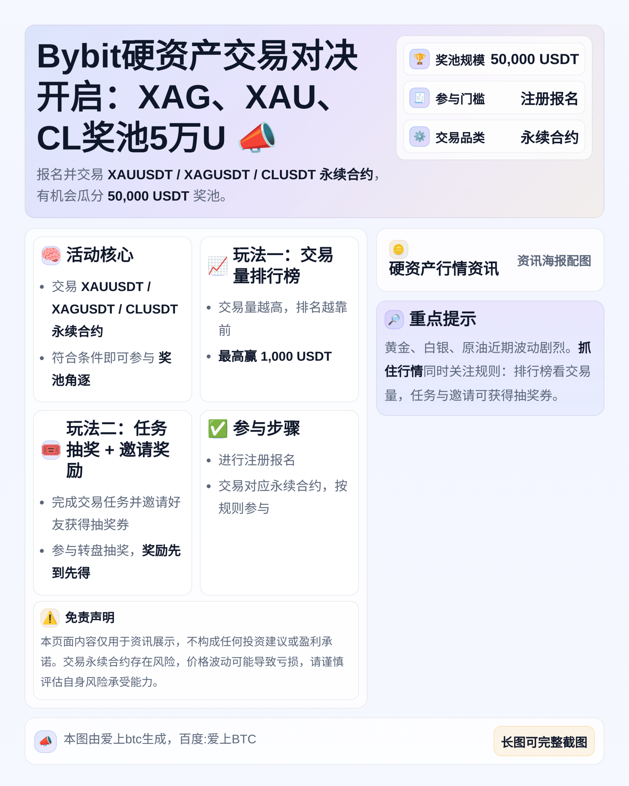 Bybit硬资产交易对决开启：XAG、XAU、CL奖池5万U