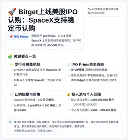 Bitget上线美股IPO认购：SpaceX支持稳定币认购