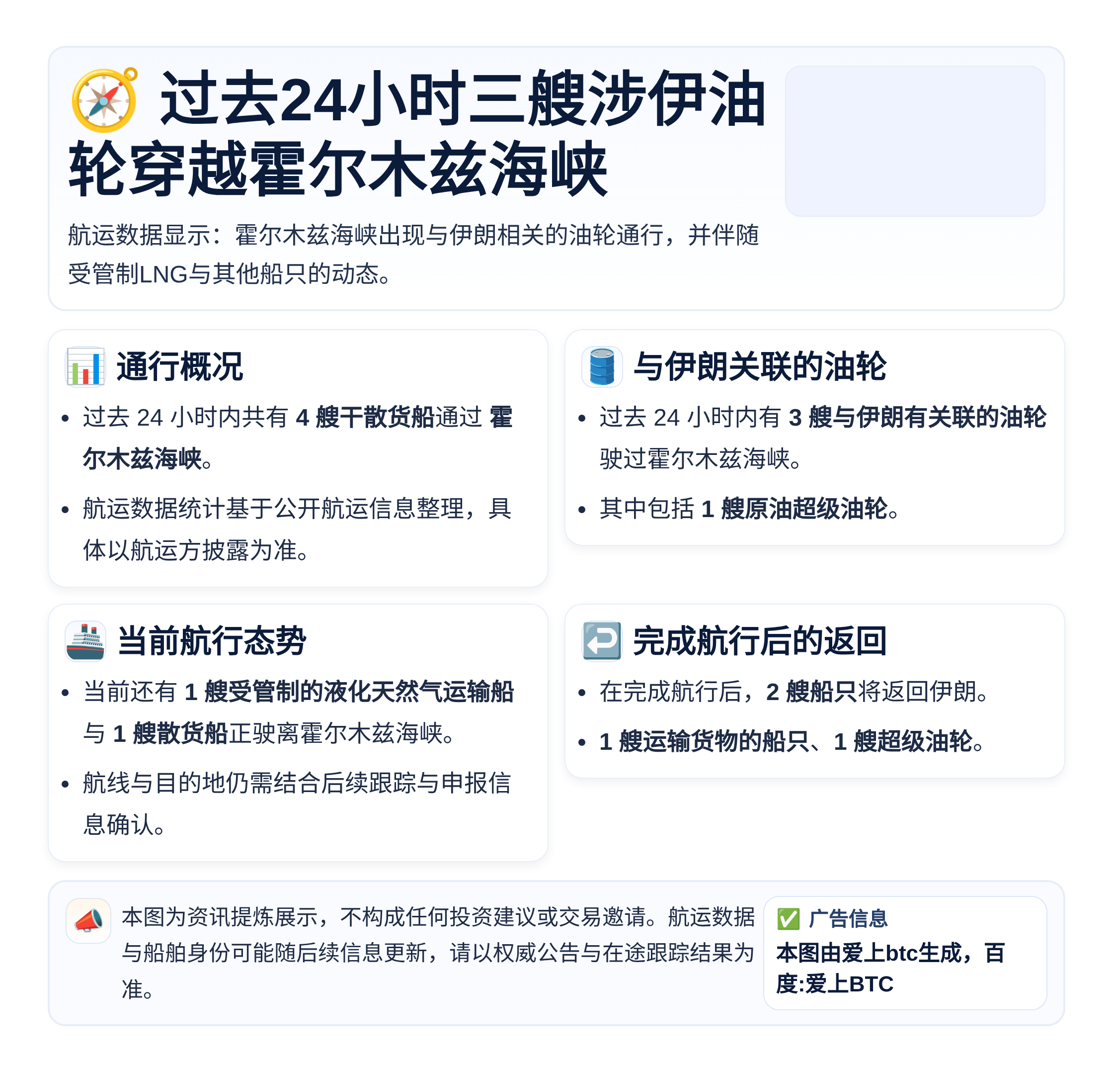 过去24小时三艘涉伊油轮穿越霍尔木兹海峡