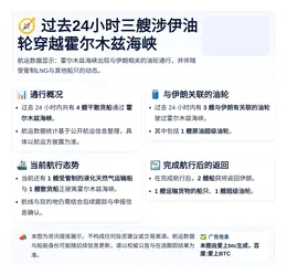 过去24小时三艘涉伊油轮穿越霍尔木兹海峡