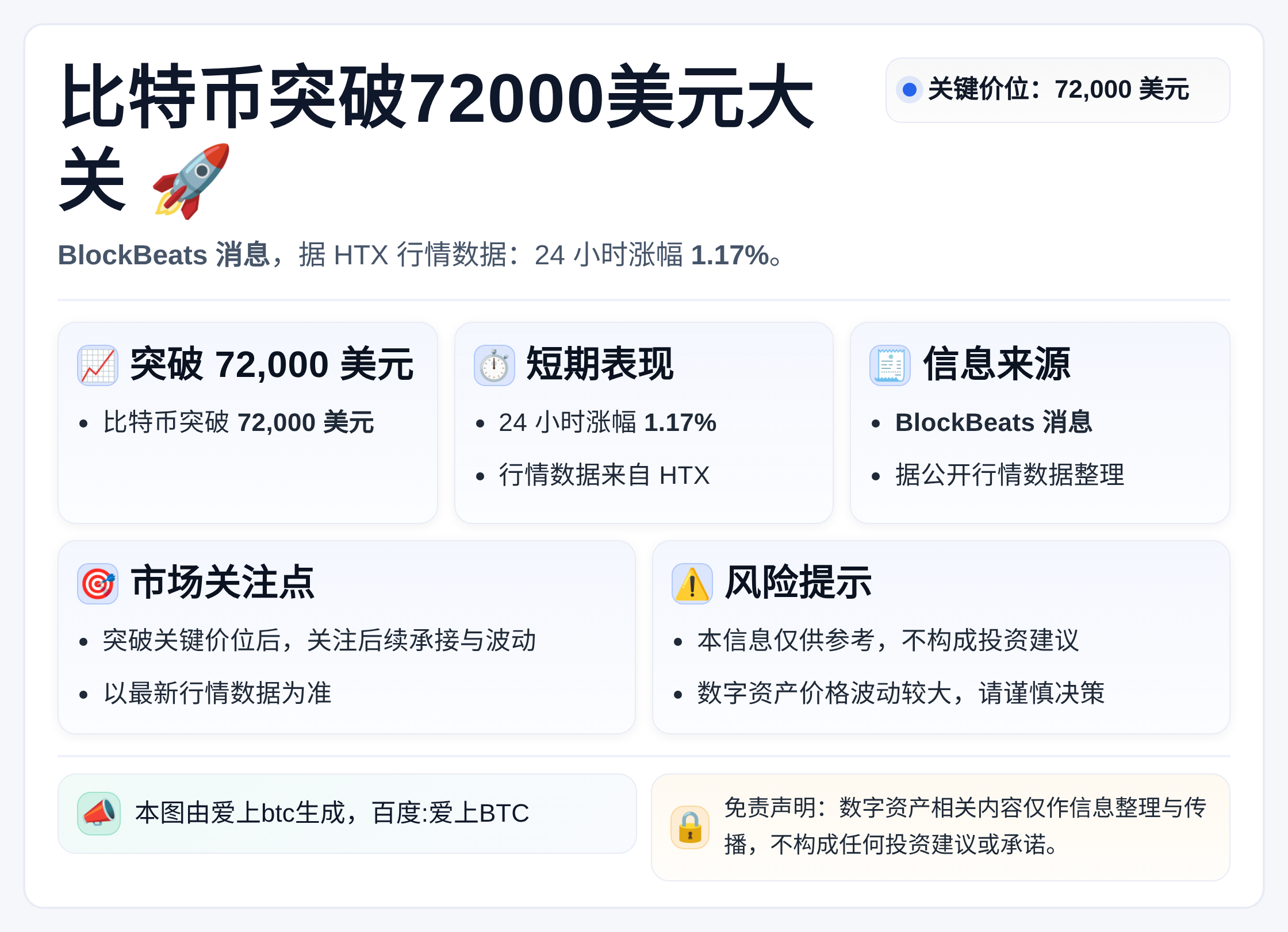 比特币突破72000美元大关