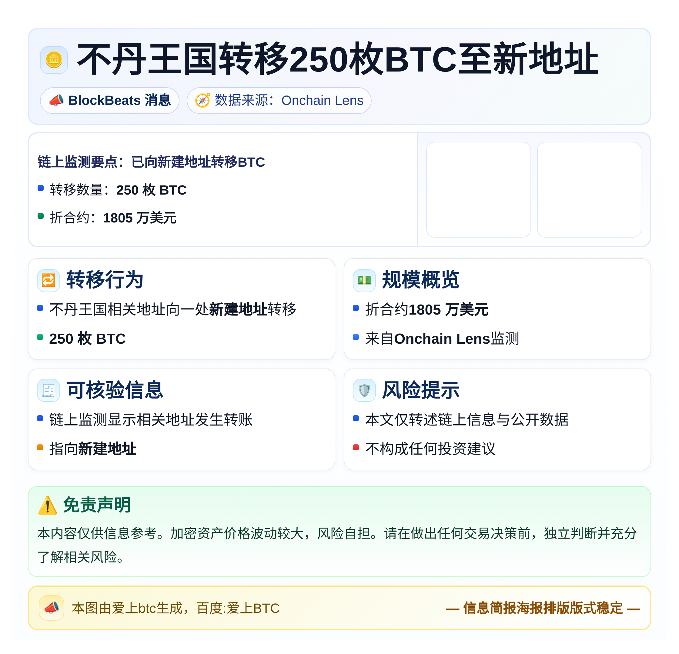 不丹王国转移250枚BTC至新地址