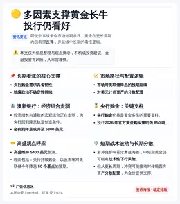 多因素支撑黄金长牛 投行仍看好