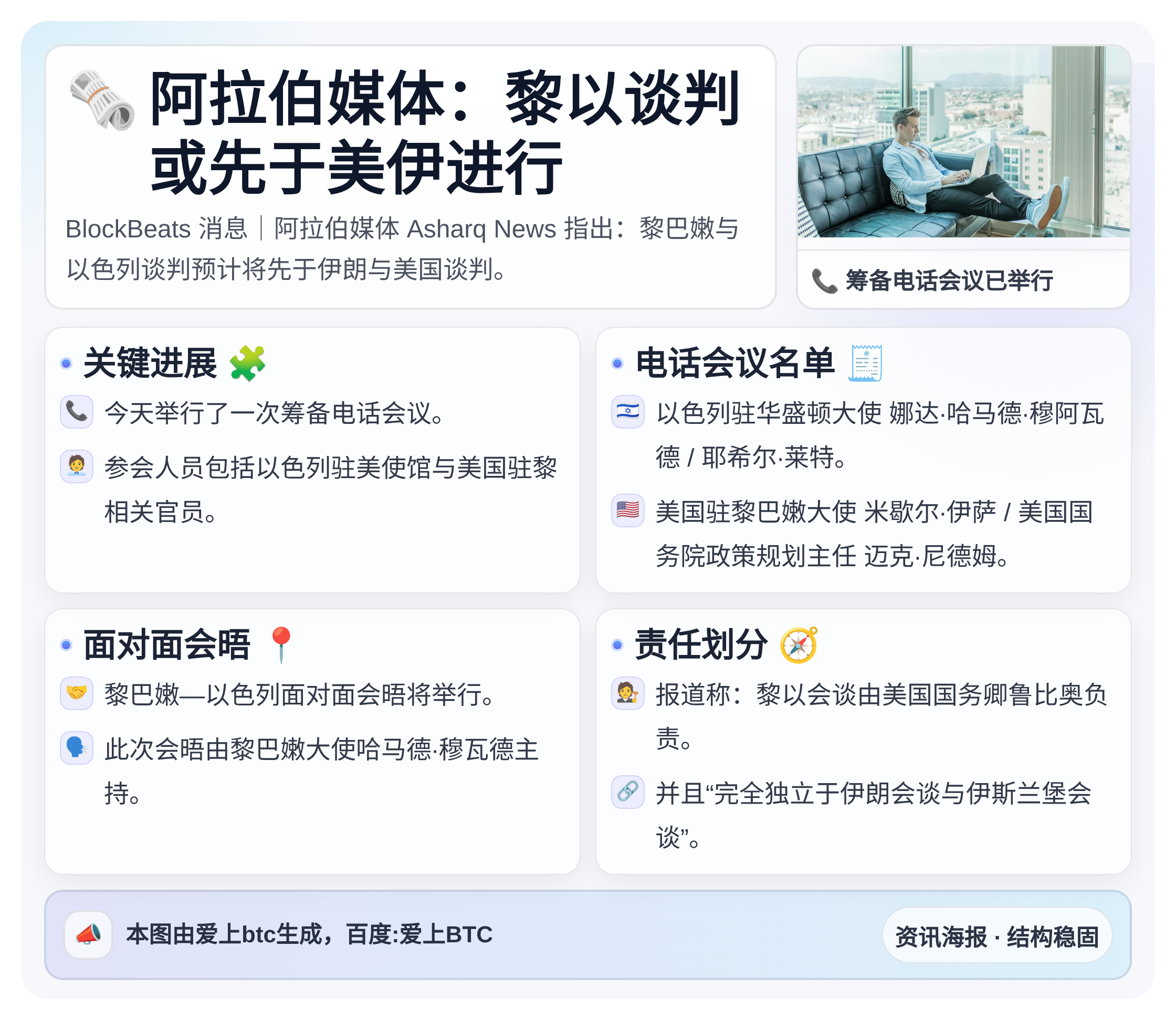 阿拉伯媒体：黎以谈判或先于美伊进行