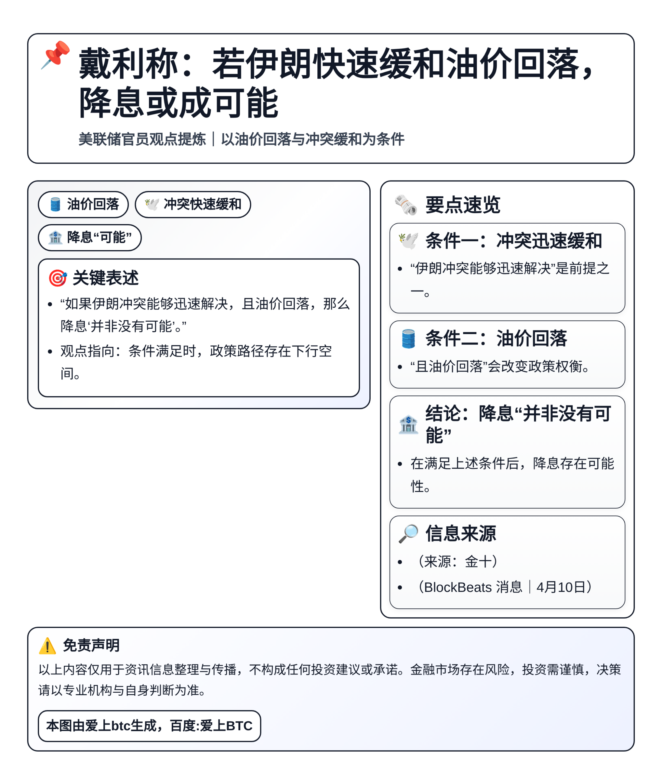 戴利称：若伊朗快速缓和油价回落，降息或成可能