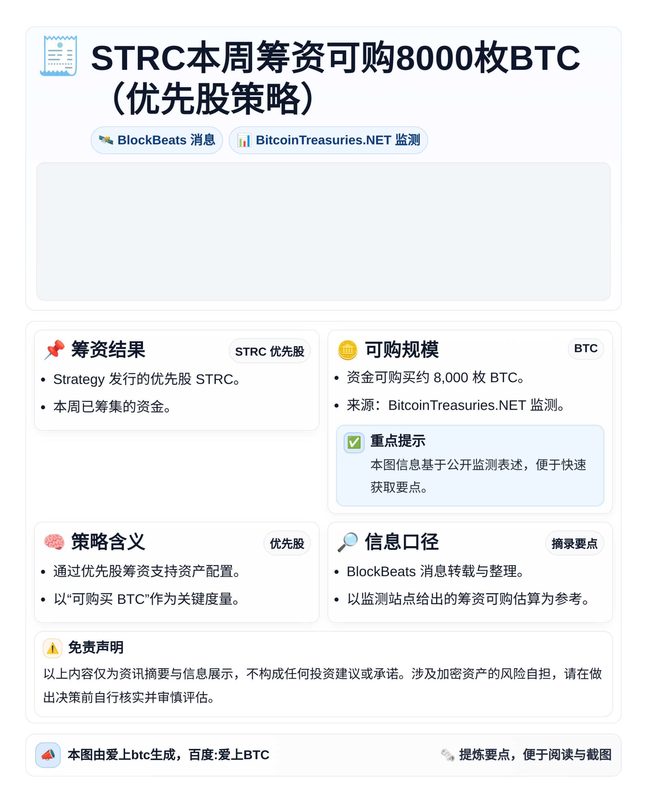 STRC本周筹资可购8000枚BTC（优先股策略）