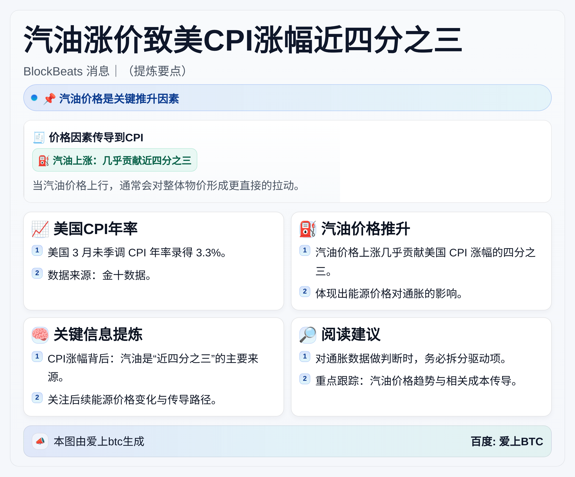 汽油涨价致美CPI涨幅近四分之三