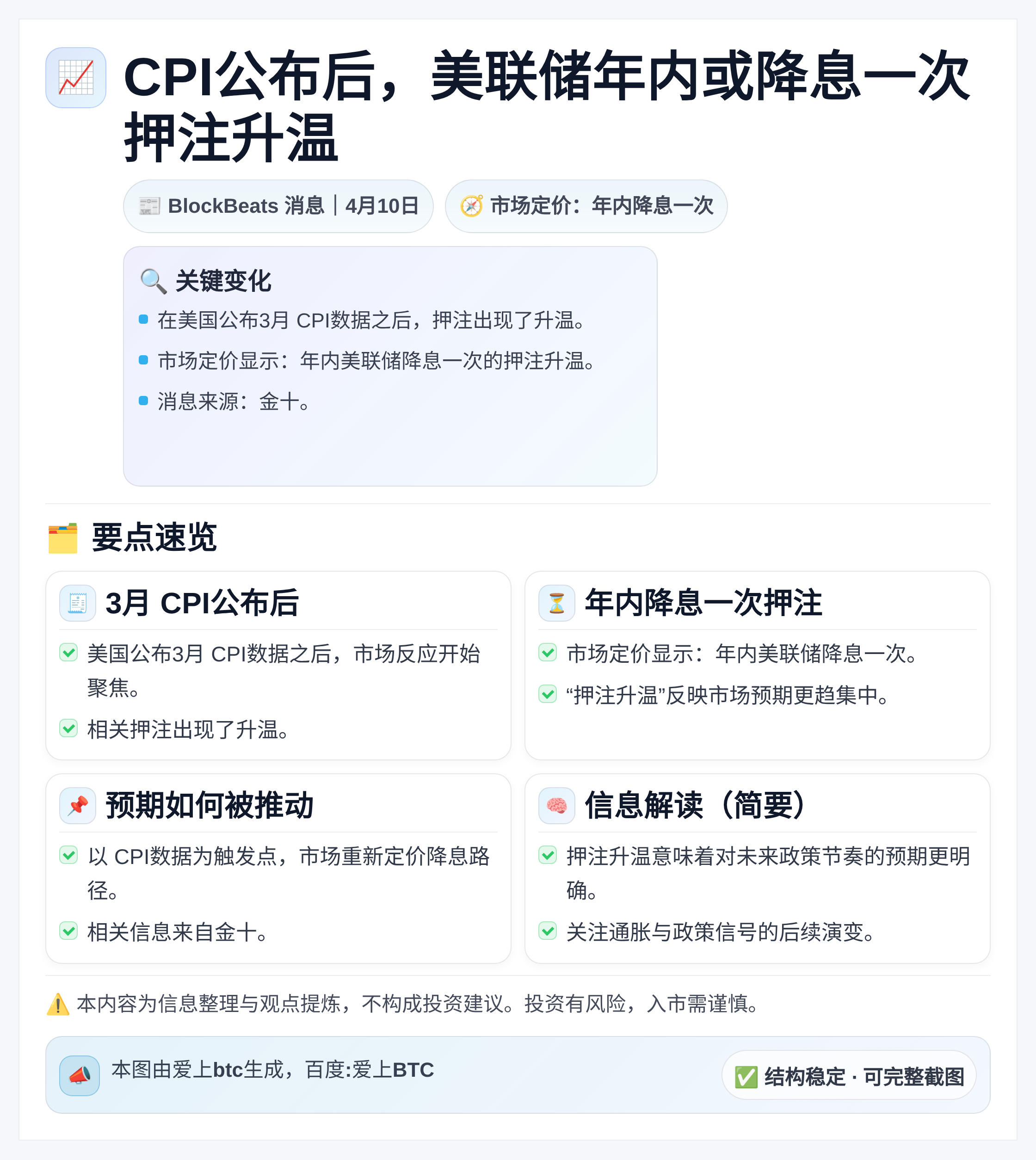 CPI公布后，美联储年内或降息一次押注升温