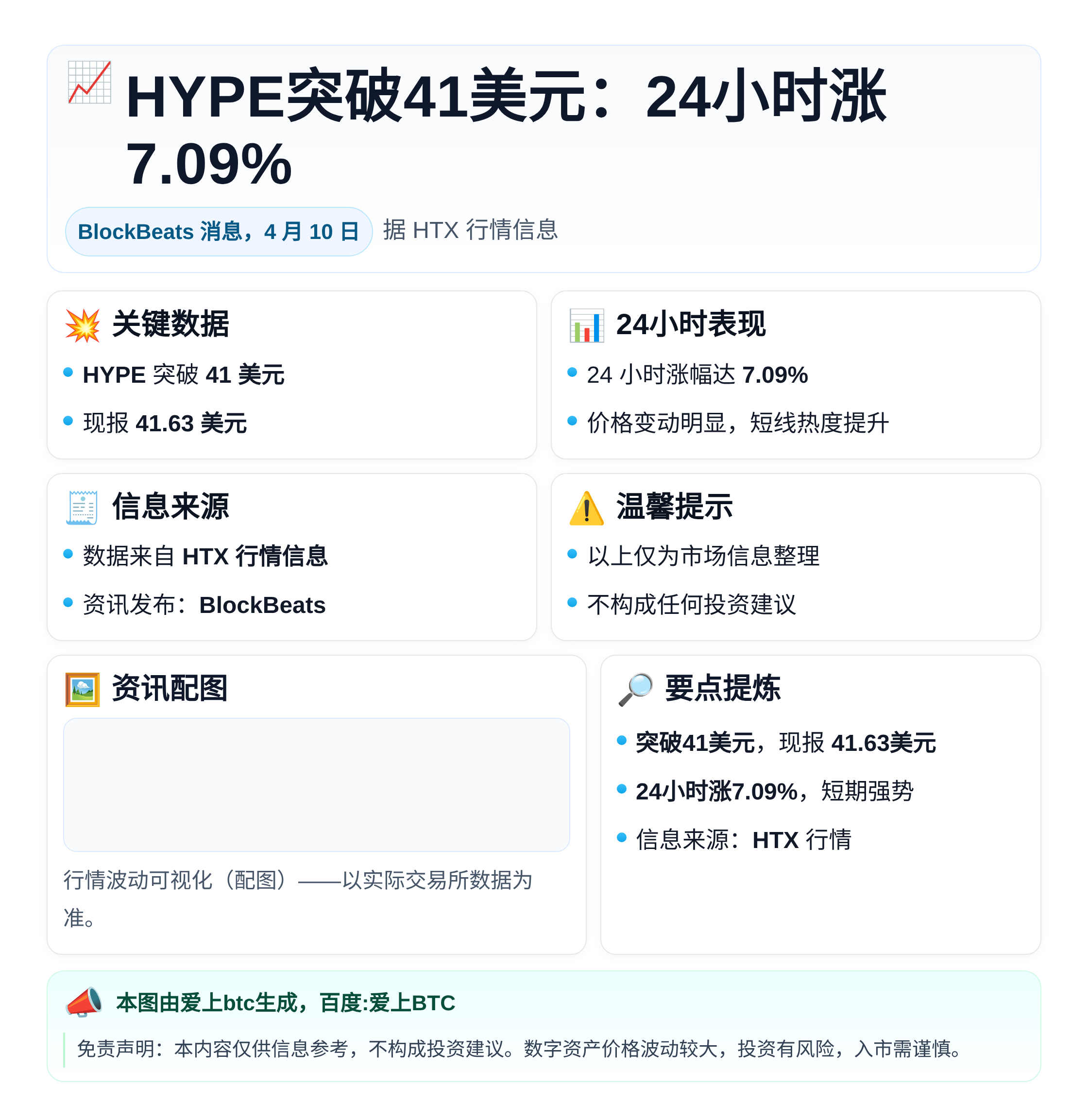 HYPE突破41美元：24小时涨7.09%