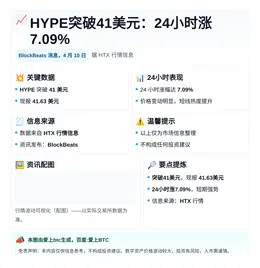 HYPE突破41美元：24小时涨7.09%