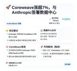 Coreweave涨超7%，与Anthropic签署数据中心
