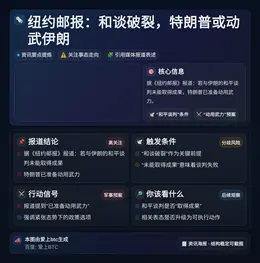 纽约邮报：和谈破裂，特朗普或动武伊朗