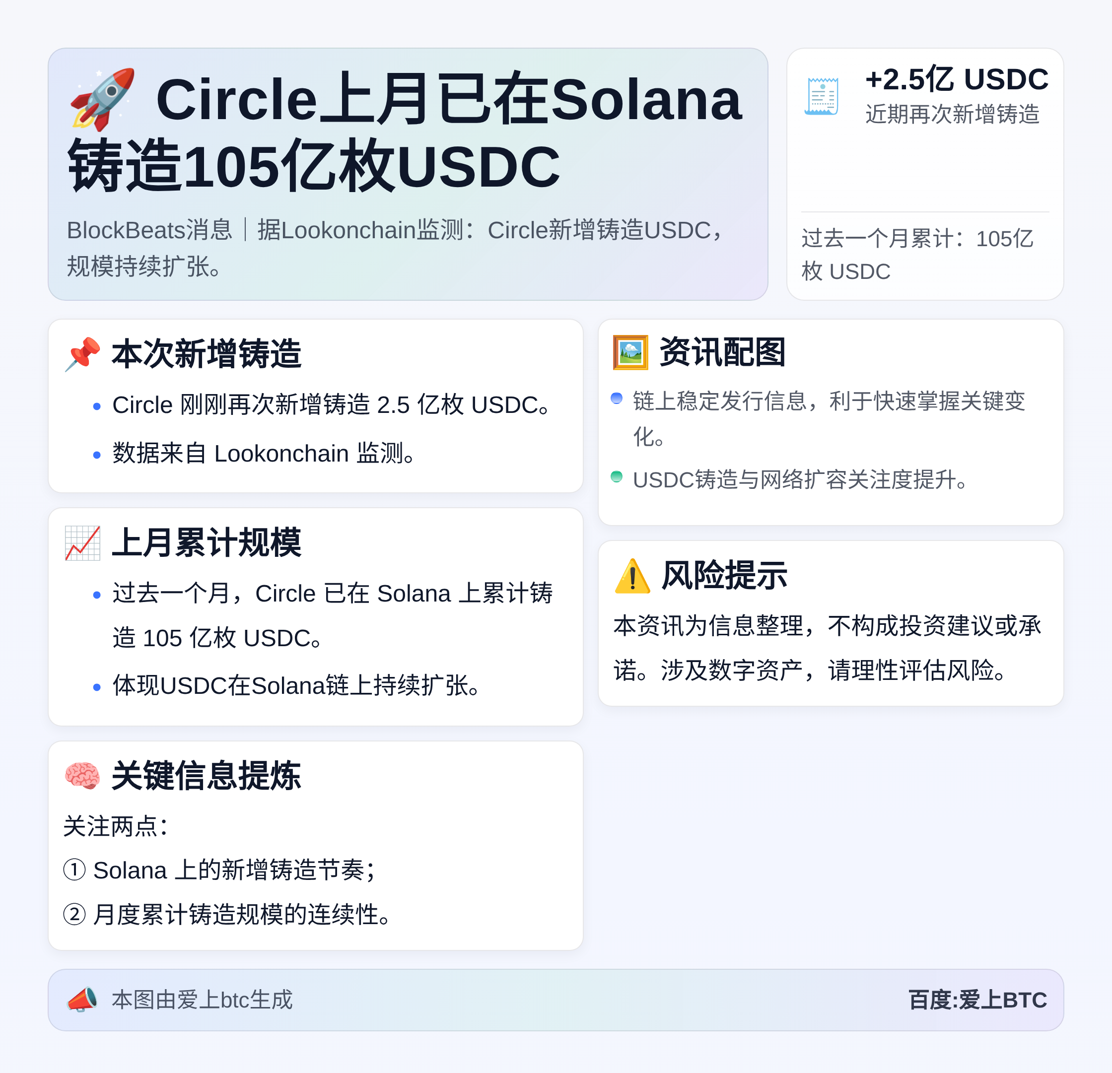 Circle上月已在Solana铸造105亿枚USDC