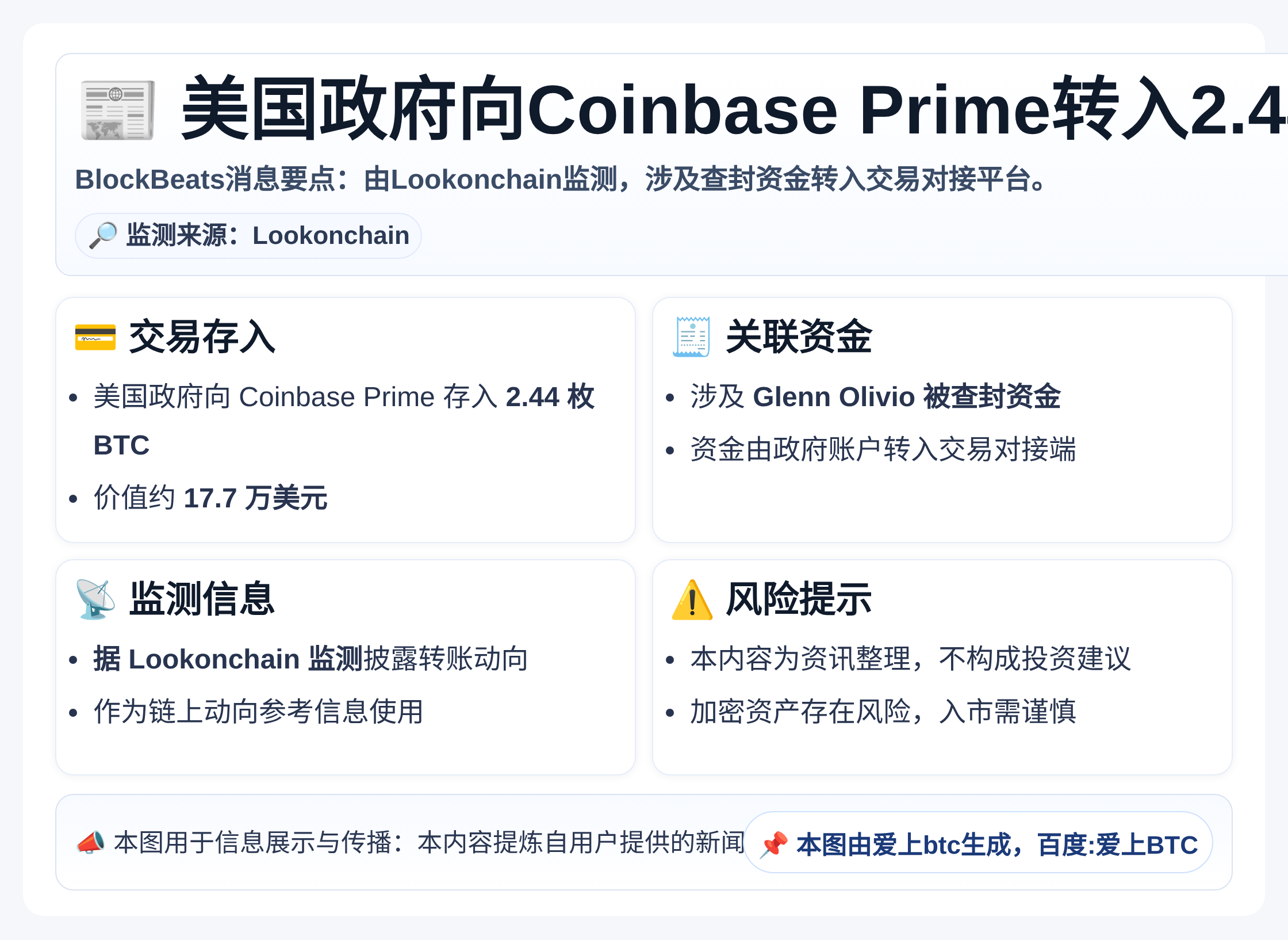 美国政府向Coinbase Prime转入2.44枚BTC