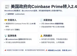 美国政府向Coinbase Prime转入2.44枚BTC