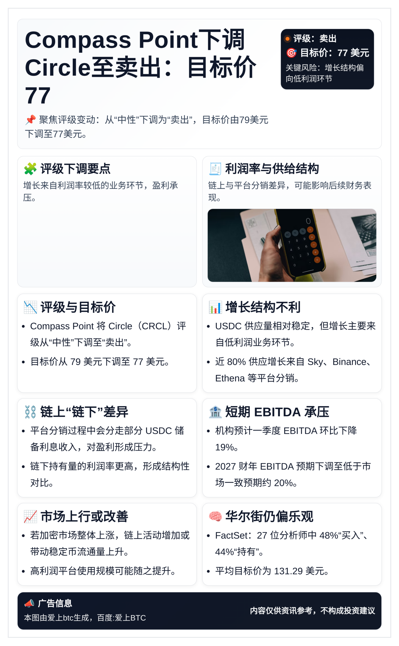 Compass Point下调Circle至卖出：目标价77