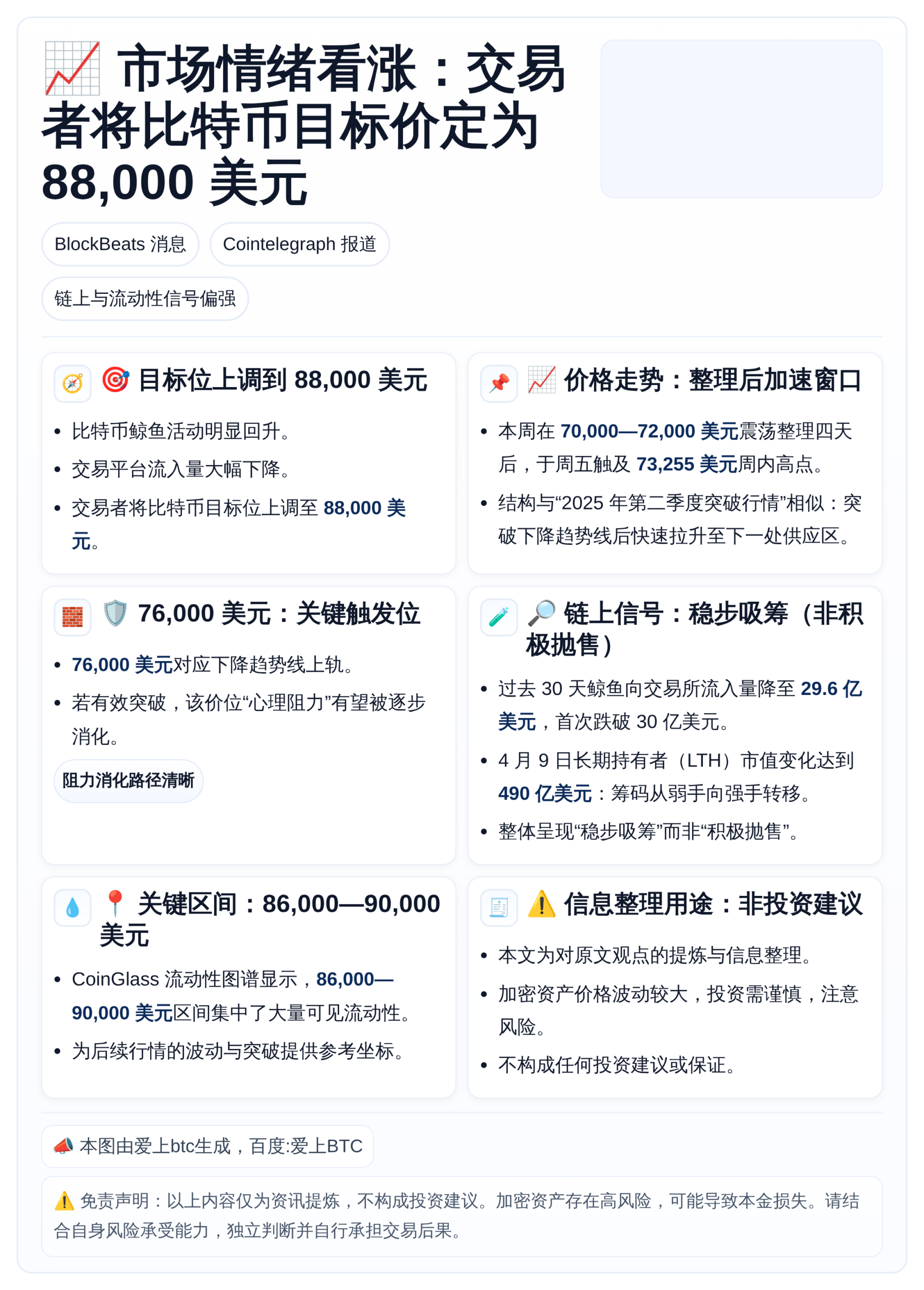 市场情绪看涨：交易者将比特币目标价定为88,000美元