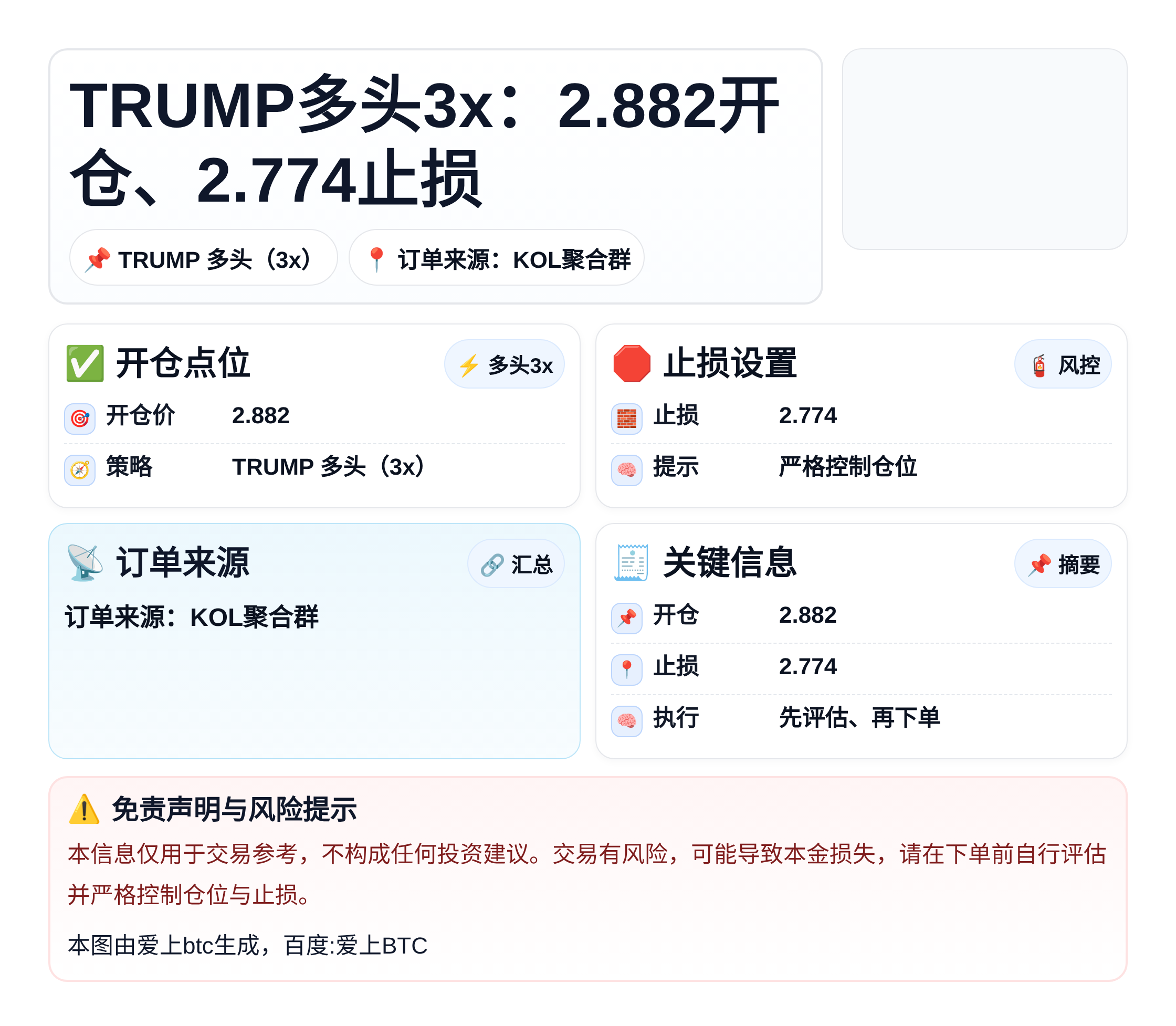 TRUMP多头3x：2.882开仓、2.774止损