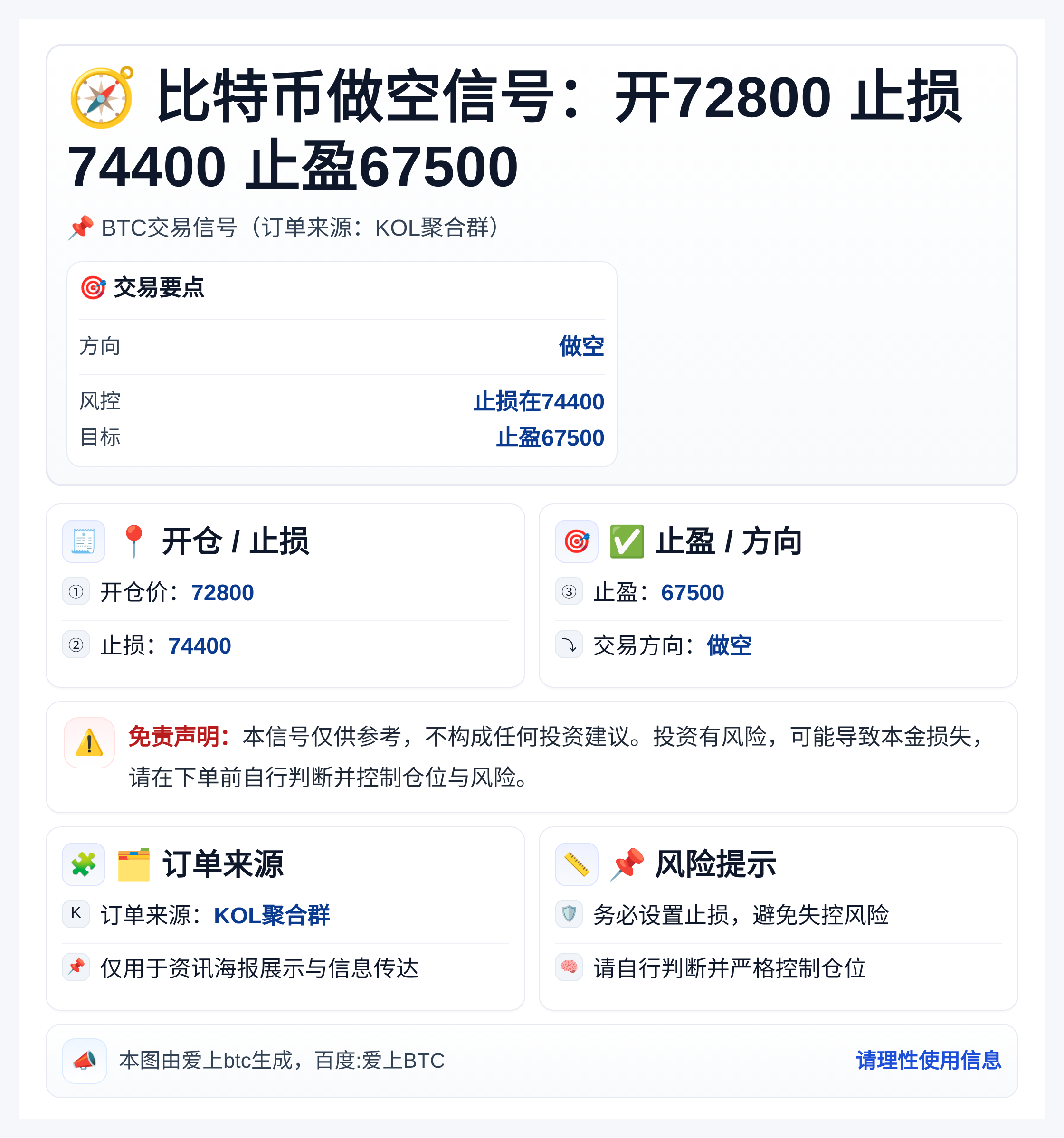 比特币做空信号：开72800止损74400止盈67500