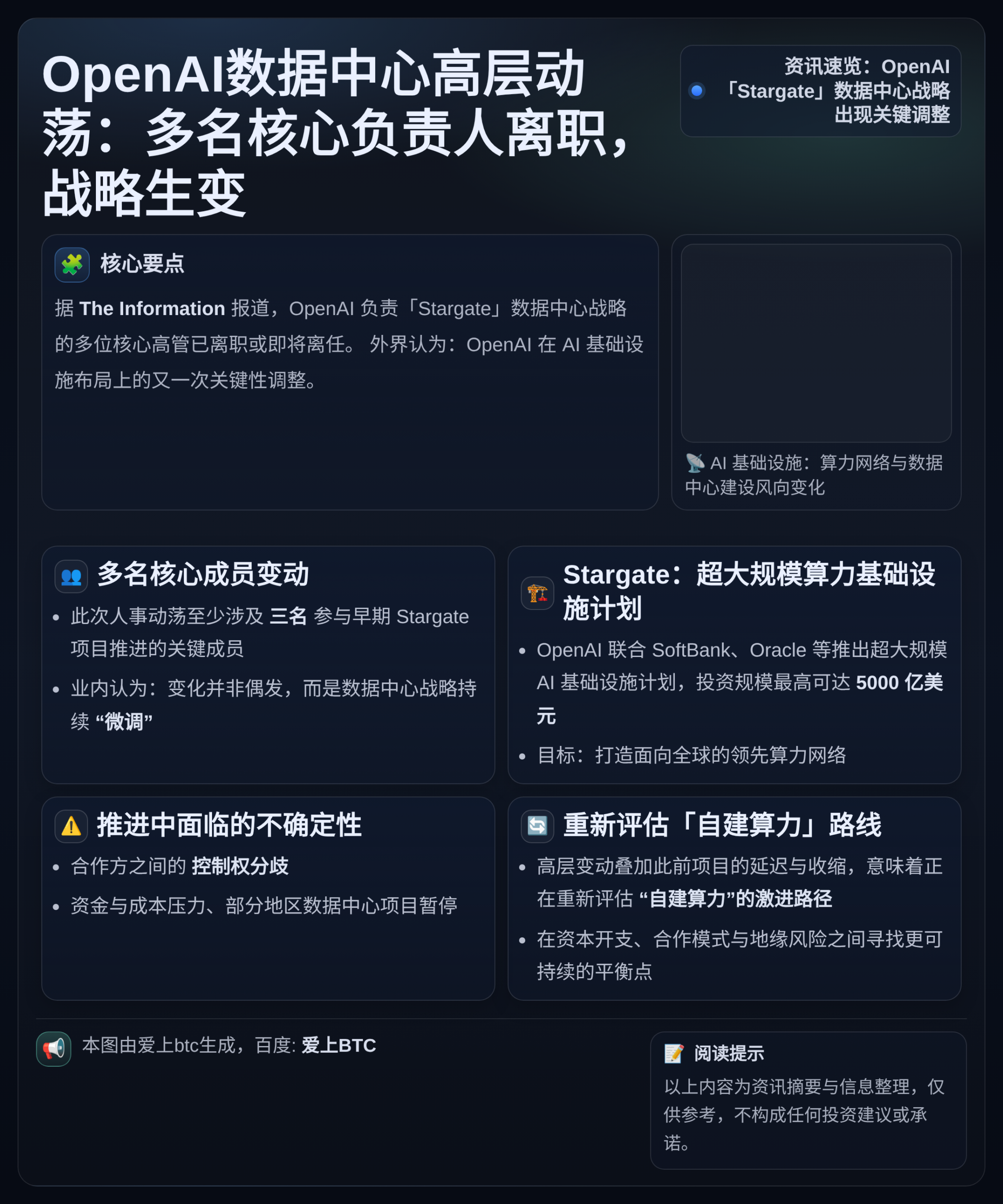 OpenAI数据中心高层动荡：多名核心负责人离职，战略生变