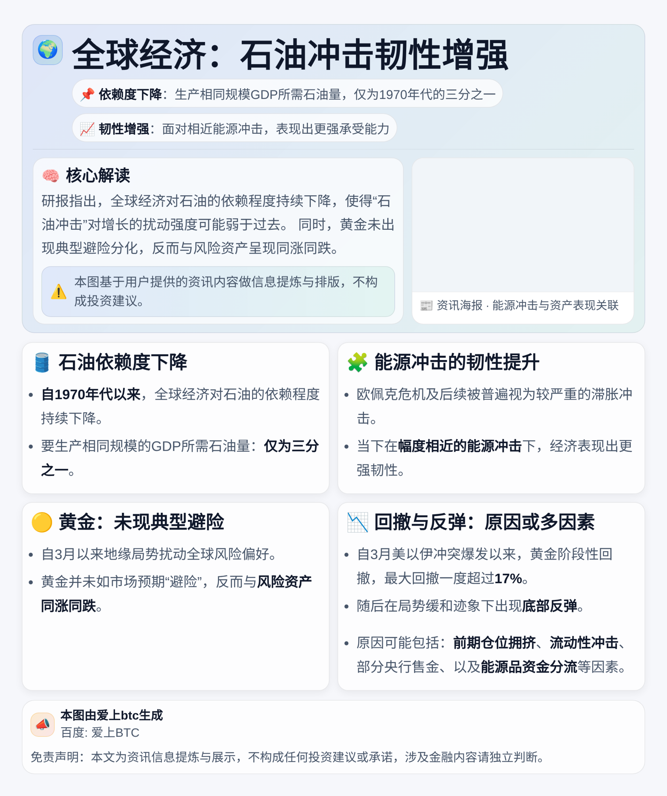 全球经济：石油冲击韧性增强