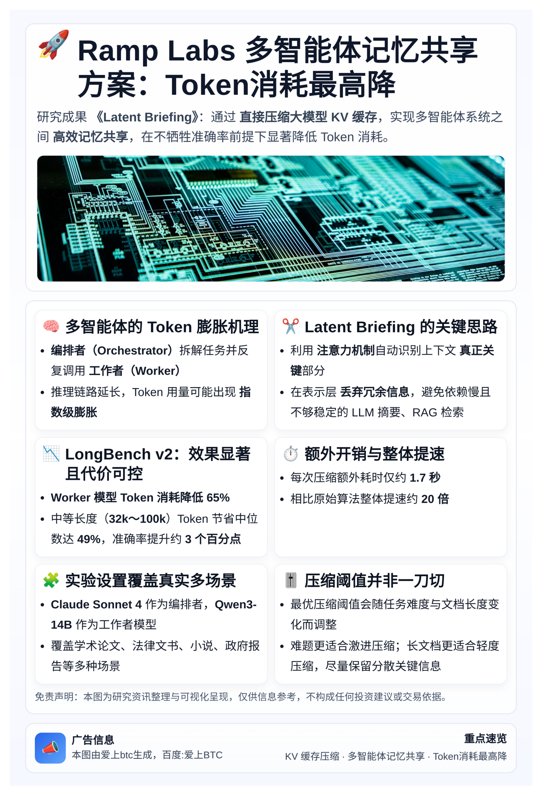 Ramp Labs多智能体记忆共享方案：Token消耗最高降