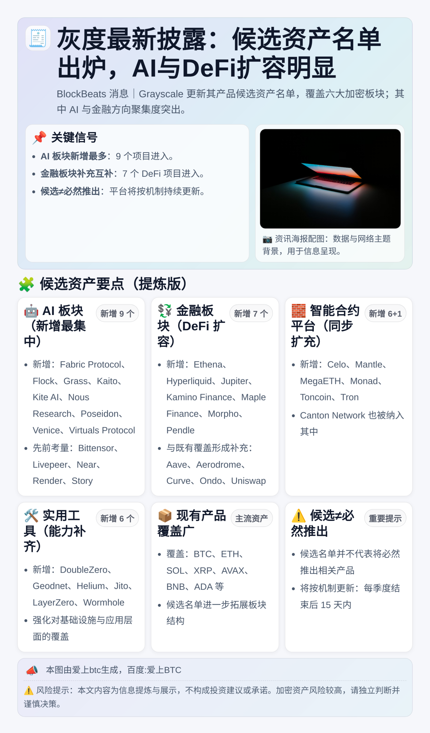 灰度最新披露：候选资产名单出炉，AI与DeFi扩容明显