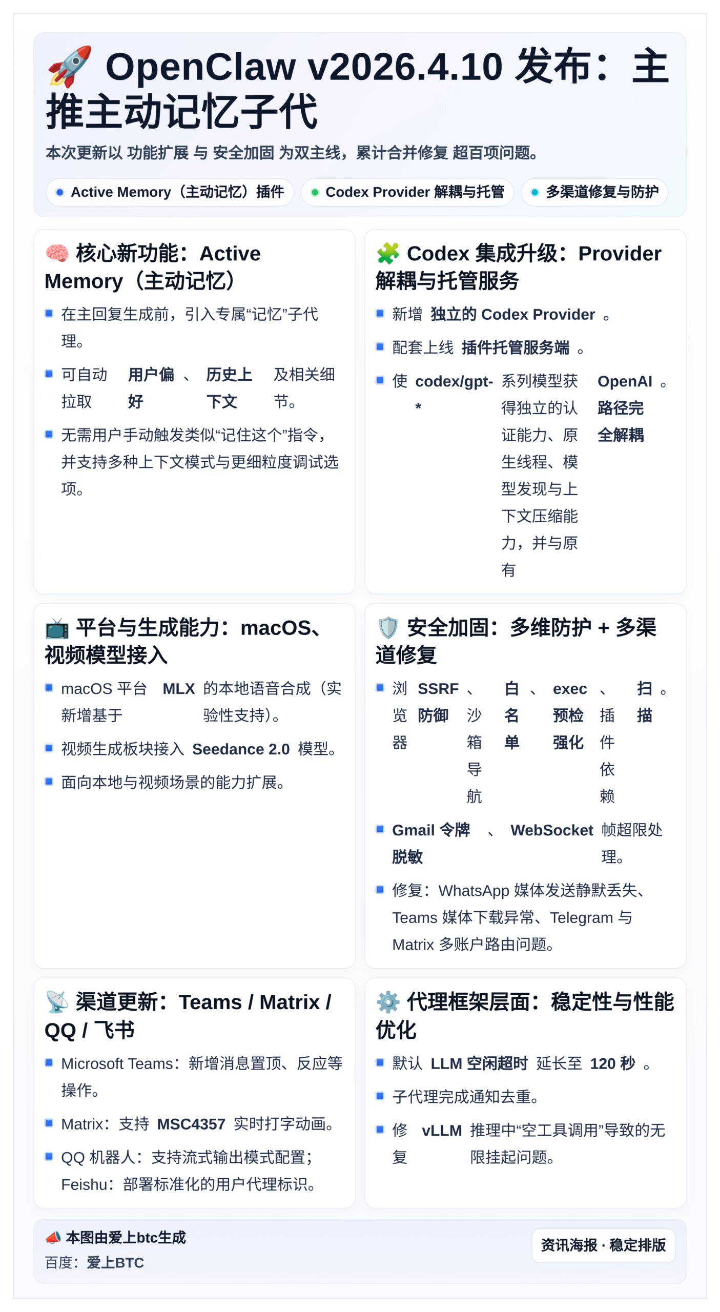 OpenClaw v2026.4.10发布：主推主动记忆子代