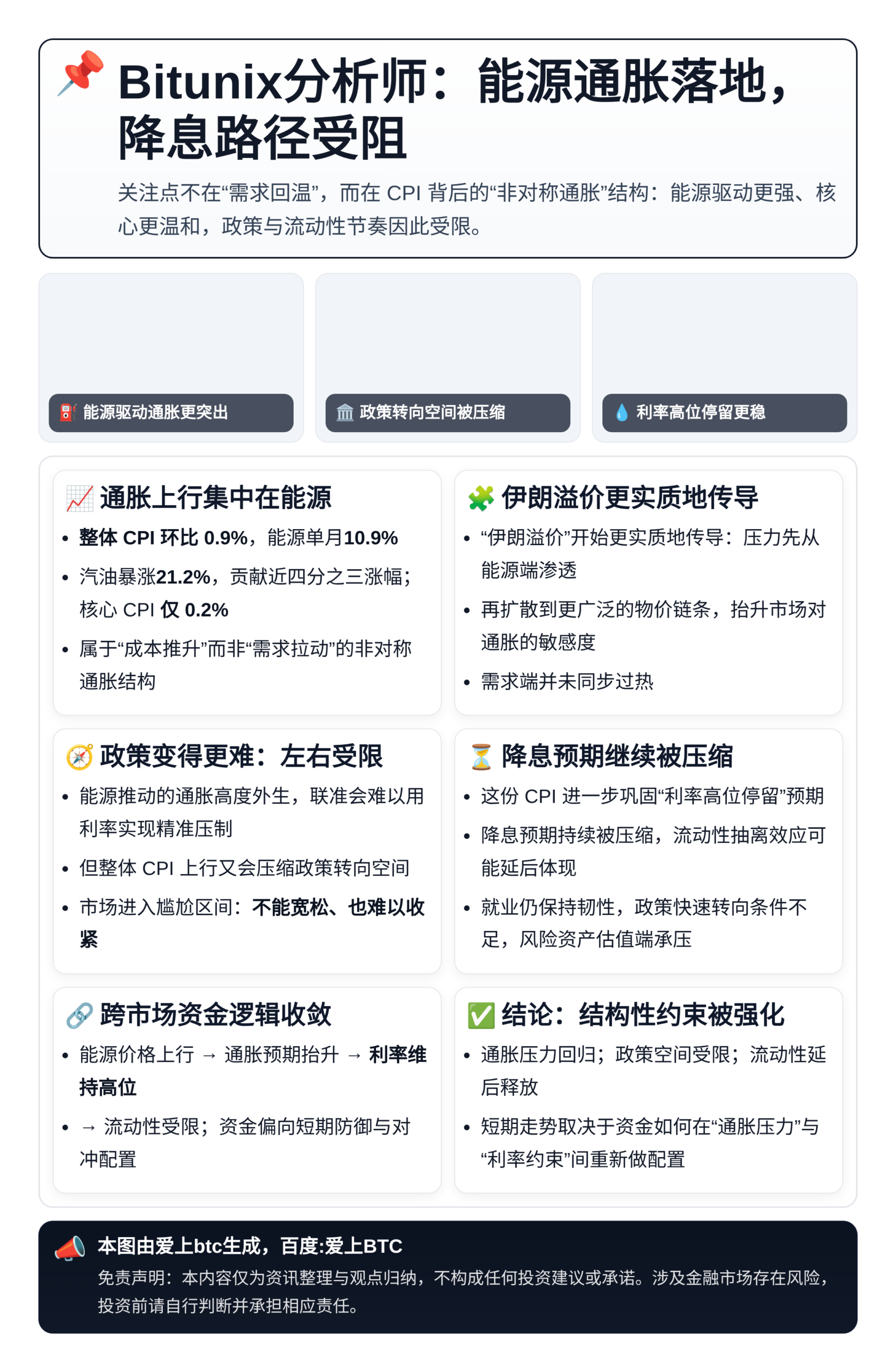 Bitunix分析师：能源通胀落地，降息路径受阻