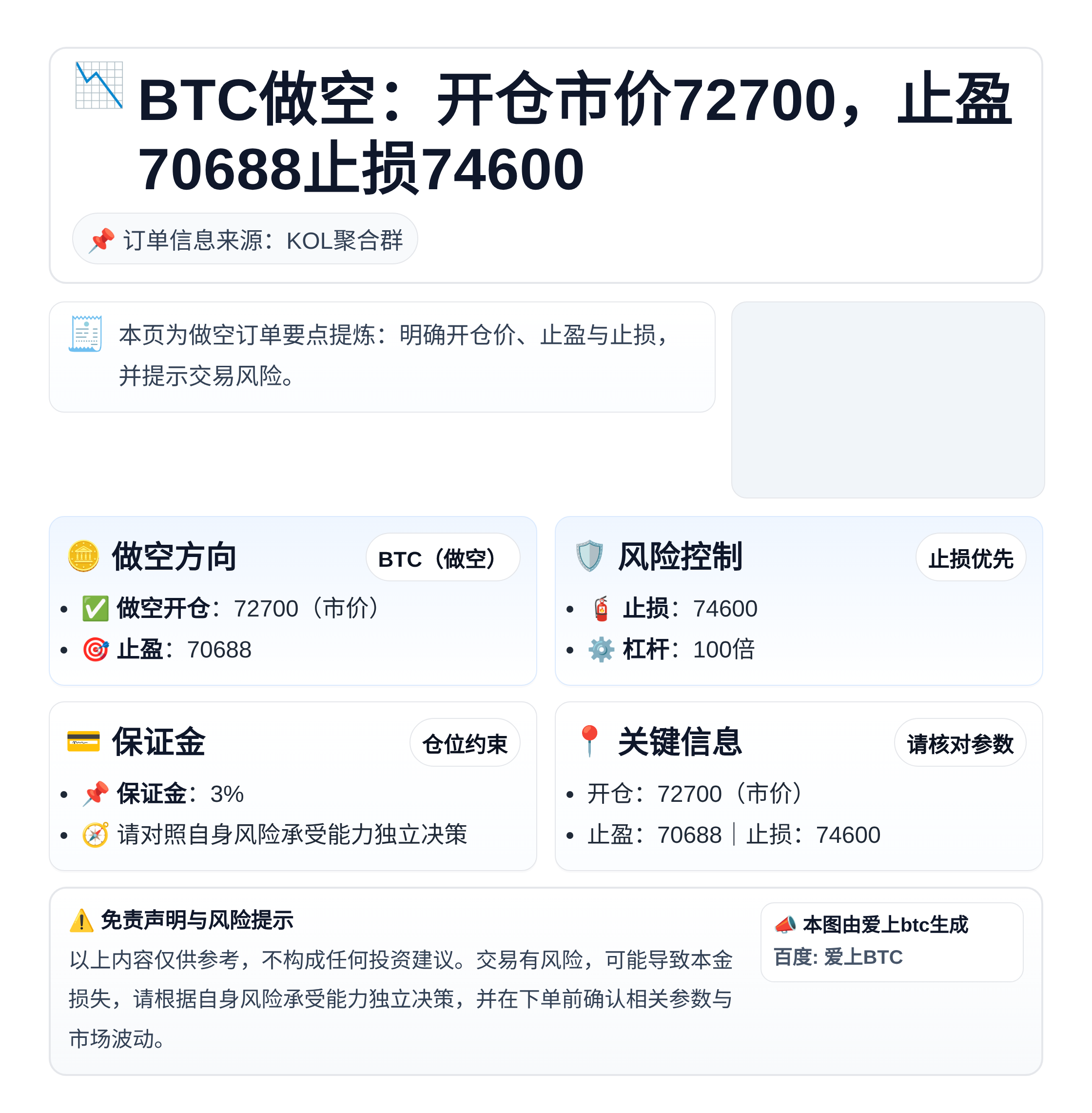 BTC做空：开仓市价72700，止盈70688止损74600