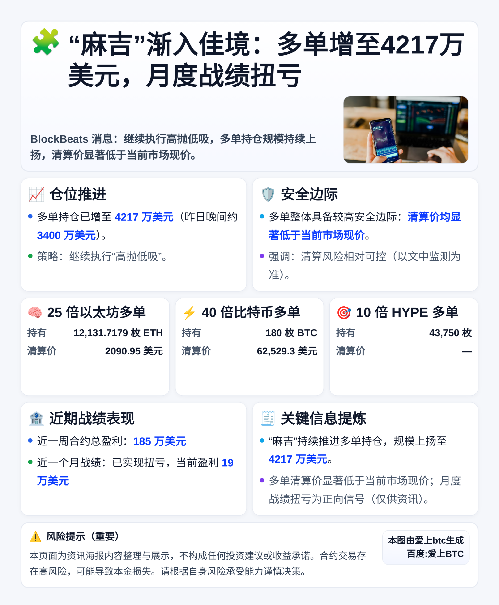 “麻吉”渐入佳境：多单增至4217万美元，月度战绩扭亏