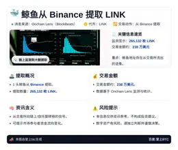 鲸鱼3小时前从Binance提取238万美元LINK