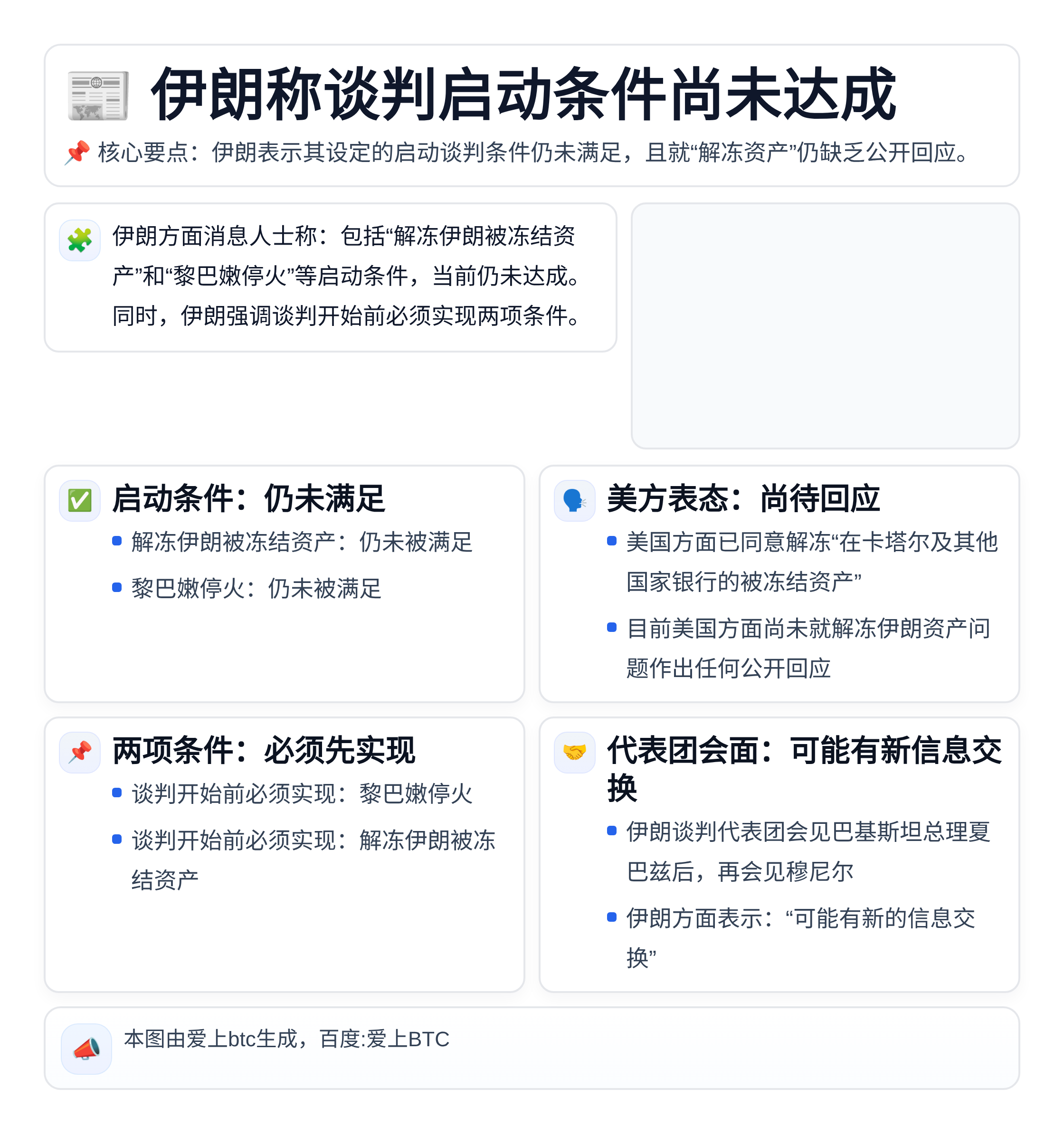 伊朗称谈判启动条件尚未达成