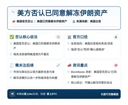 美方否认已同意解冻伊朗资产